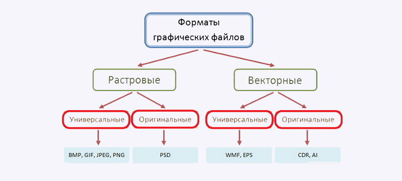 Форматы графических файлов